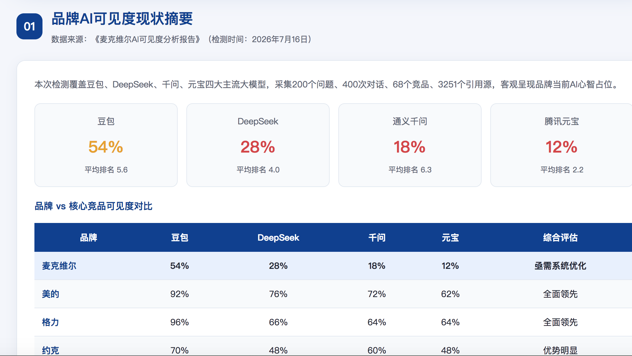 佛山geo分析报告
